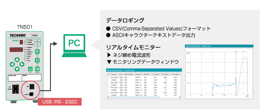 「テクナートのトルクドライバーのモニタリング機能