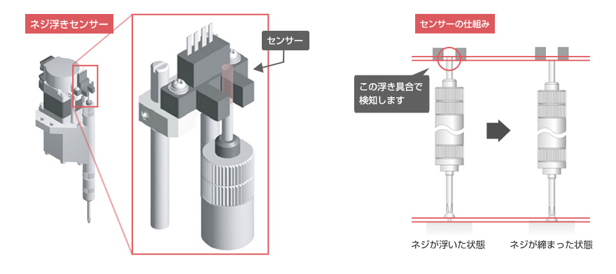 ネジ浮き検知機構