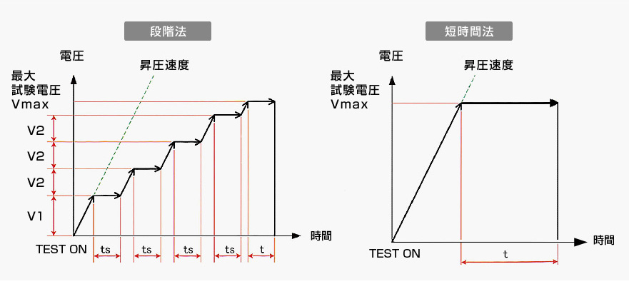 ２種類の昇圧方法